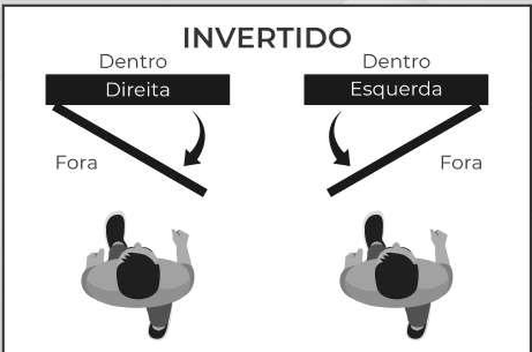 Abertura Invertido — direita ou esquerda