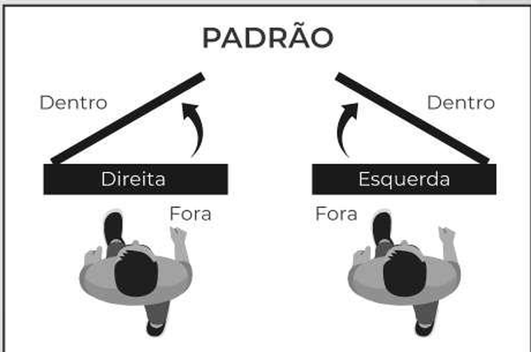 Abertura Padrão — direita ou esquerda